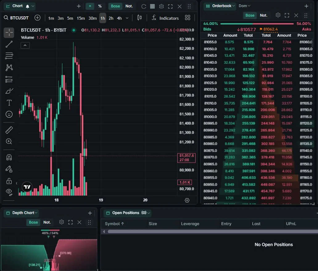 A Bitcoin chart with the chart toolbar and market-depth view
