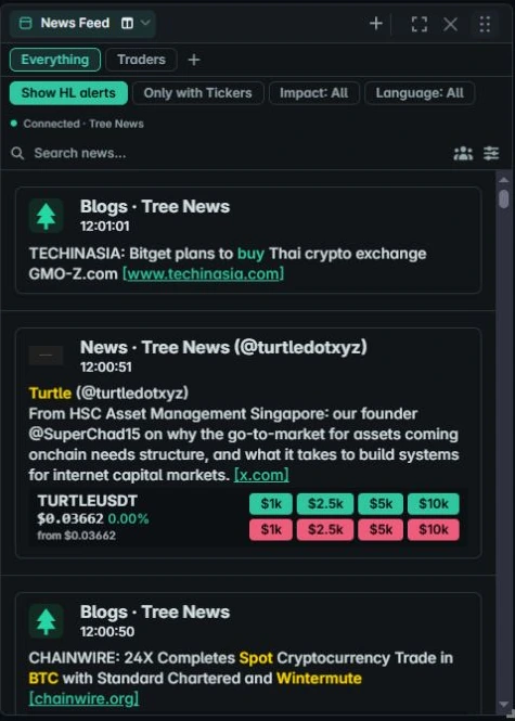 Tree News headlines with source links and matched trading symbols