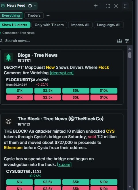Tree News headlines, source links and ticker matches in the News Feed panel