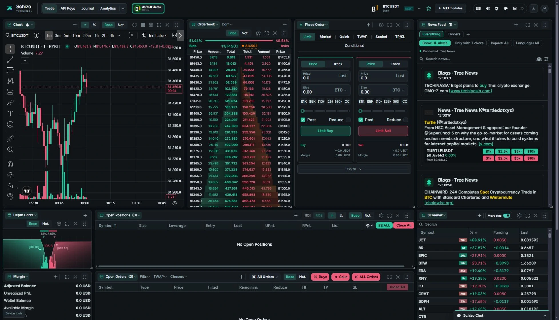 The current Schizo Graphite workspace with direct navigation, compact module headers, a Bitcoin chart, order book, execution controls and Tree News