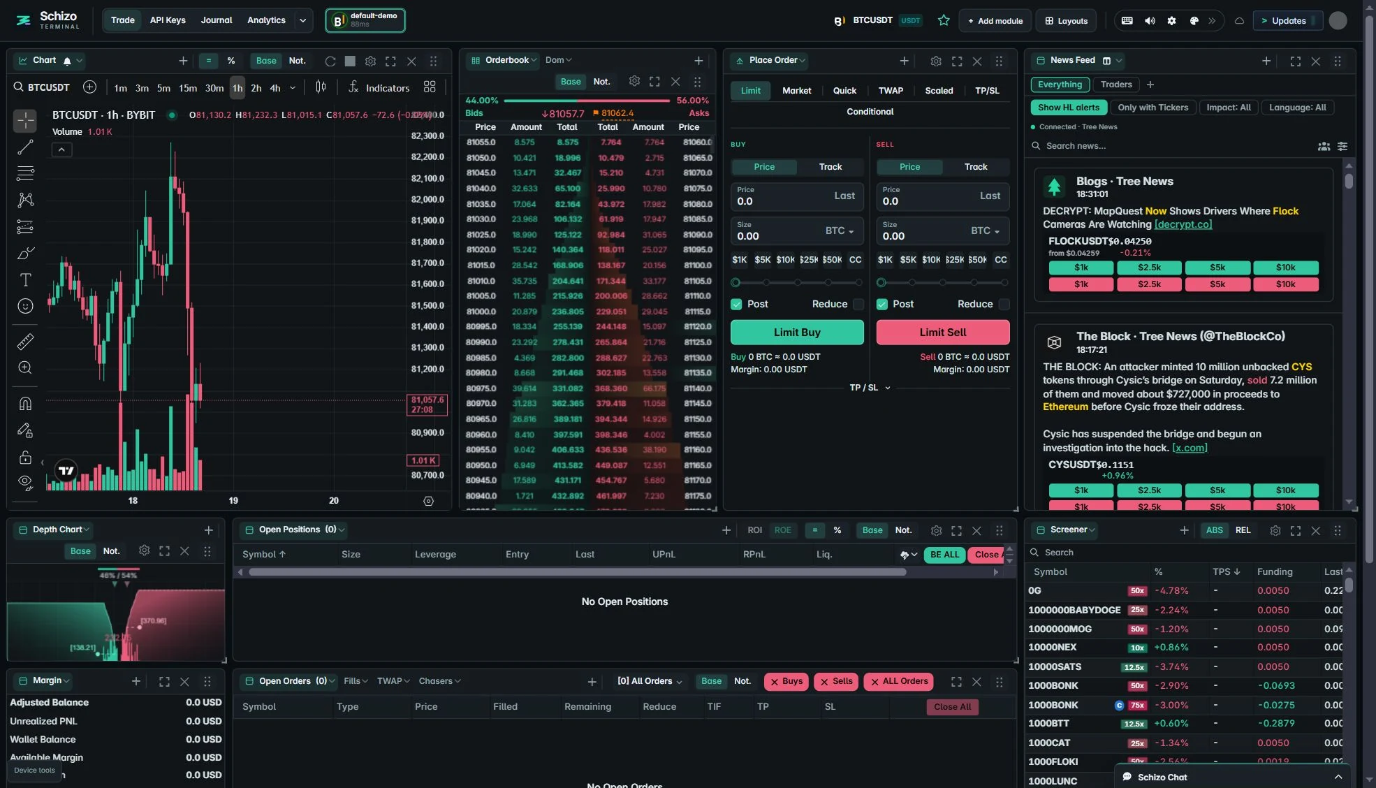 Schizo Terminal charts, order entry and news panels